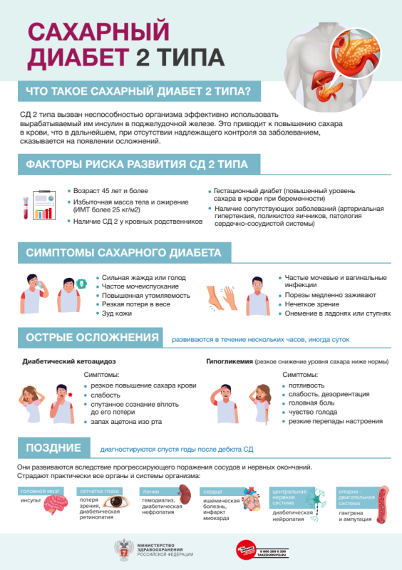 Информационные материалы о сахарном диабете