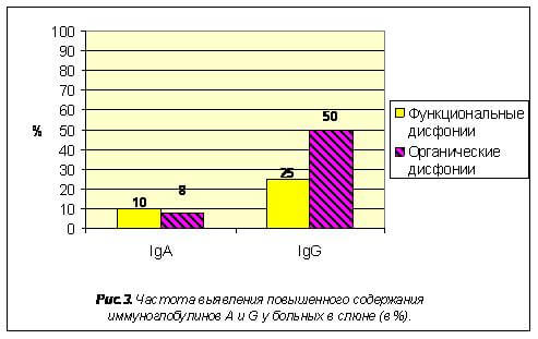 Рисунок 3